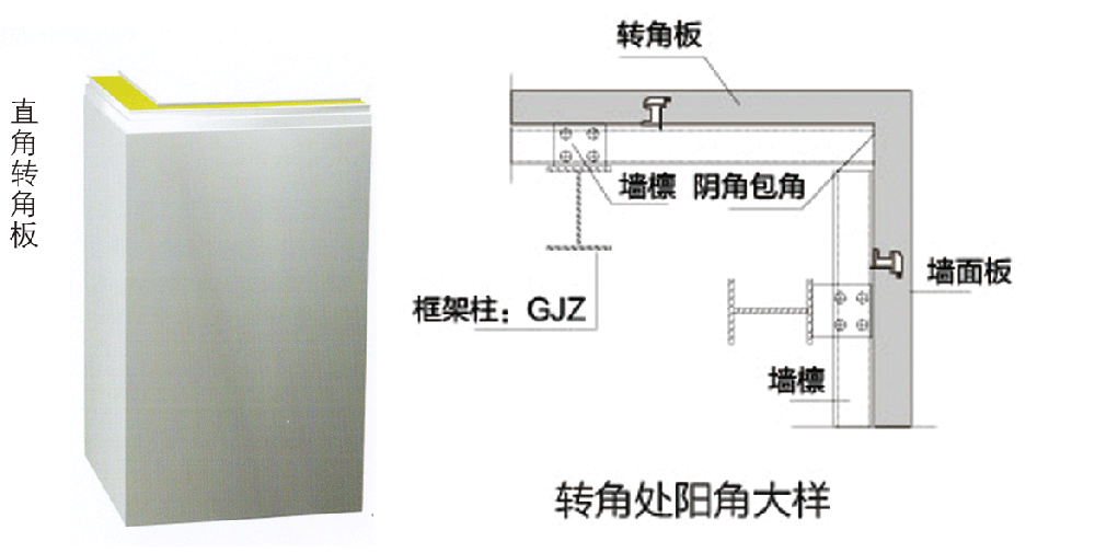 新型防火夹芯板-转角板